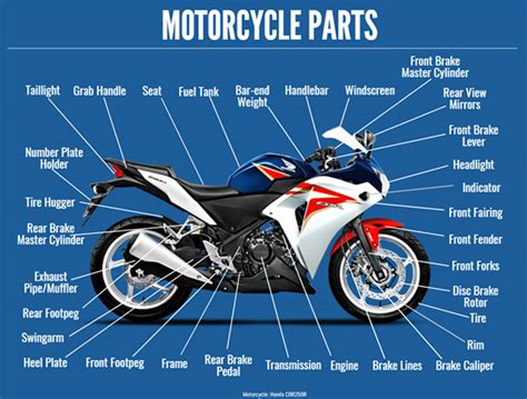 The Motorcycling Guide For Beginners » BikesMedia.in