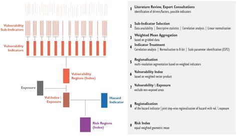 Climate Risk and Vulnerability Assessment of Floods in Austria: Mapping ...