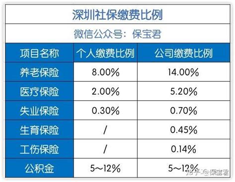 五险一金自己怎么交?-百度经验