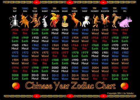 Chinese zodiac sign years chart 60 photos - Astrologytoyou.com