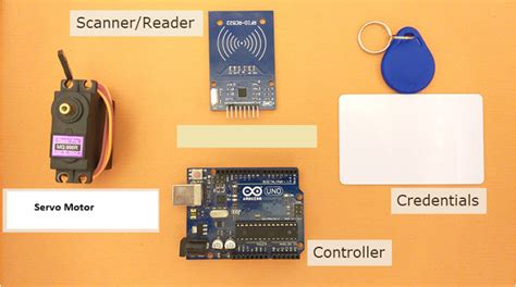 Image result for Access Control with Arduino