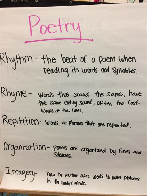 Poetry Anchor Chart