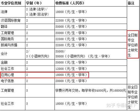 2022广东外语外贸大学分数线是多少分（含各专业录取分数线）_大学生必备网