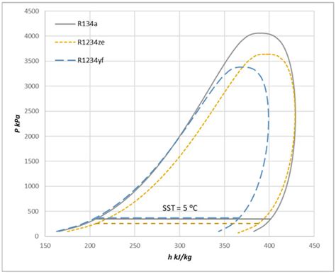 Study of Performance Changes in Centrifugal Compressors Working in ...
