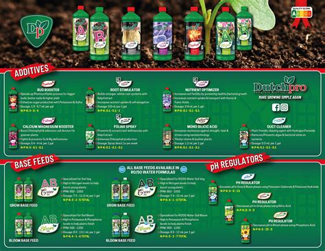 Dutchpro Multi Total: Nutrient Optimizer for Increased Nutrient ...