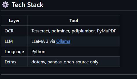 Image result for Invoice Extraction Using LLM