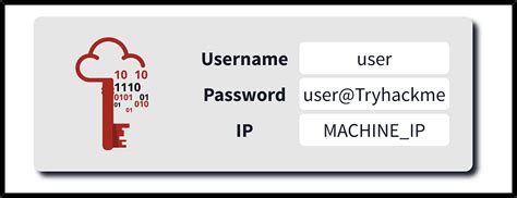 Linux Shells [Cyber Security 101] Learning Path TryHackMe Writeup ...