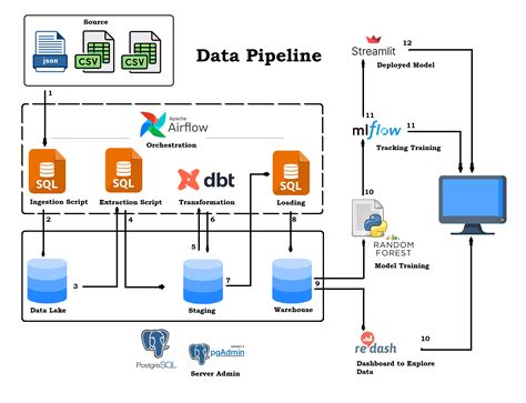 GitHub Vector 的图像结果