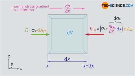 Image result for Normal Force