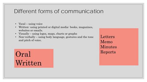 Image result for Written Communication Methods