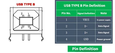 USB Pin 的图像结果
