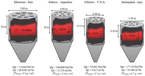 Prediction of Solid Conversion Process in Direct Reduction Iron Oxide ...