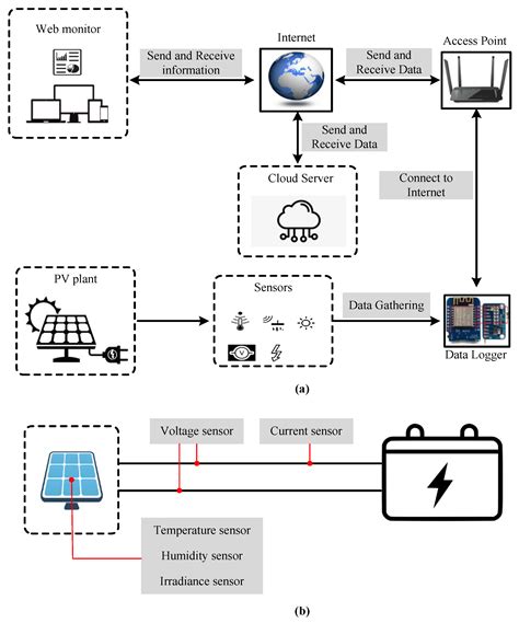 Global Connect Gm Order Workbench
