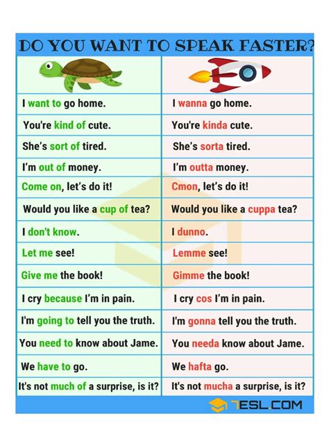 Basic English-speaking Lessons 的图像结果