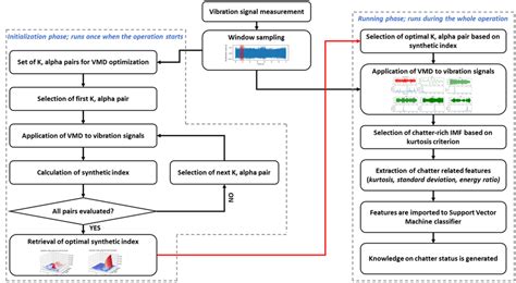 Concept Methodologies Examples 的图像结果