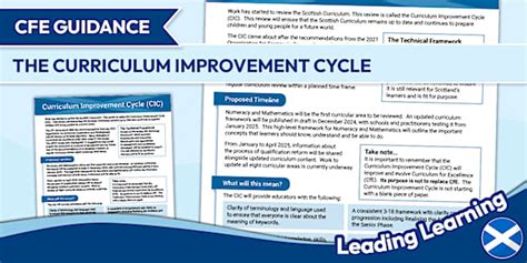 What You Need to Know about the Curriculum Improvement Cycle