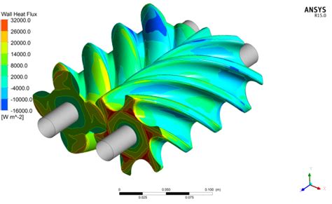 Image result for CFD Simulation Compressor