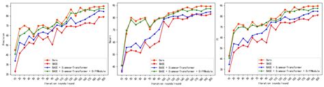 Siamese Transformer-Based Building Change Detection in Remote Sensing ...