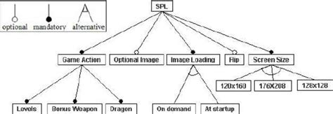 Image result for Variability Line