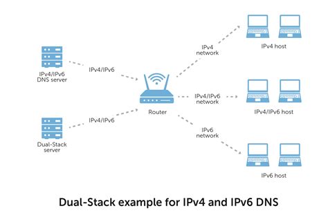 Plex Lan Networks Ipv6 at Mary Mckeehan blog