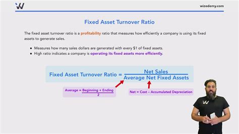 Image result for Net Asset Turnover Formula