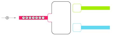 Image result for RxJava Graph
