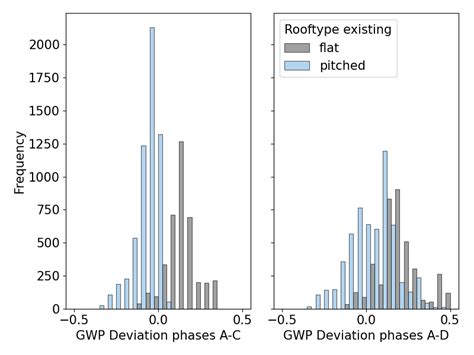 Basic GWP Formula Attributional LCA 的图像结果