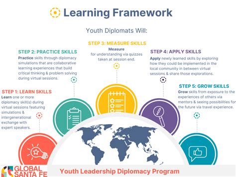 Image result for Learning Framework Introduction Examples