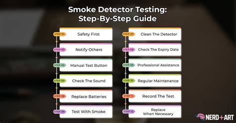 Image result for Smoke Detector Testing