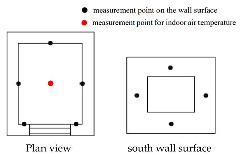 Research on Optimal Design of Rural Residence Envelope of EPS Module ...