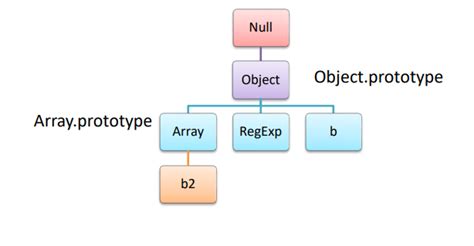 Image result for Private Methods in JavaScript
