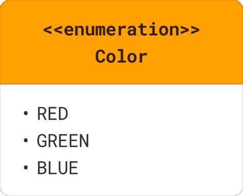 Image result for MagicDraw Examples