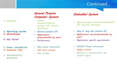 Image result for Intro to Embedded Systems