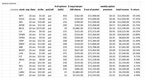 Image result for Option Strategy Matrix