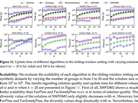 Image result for Sliding Window String Matching Algorithms