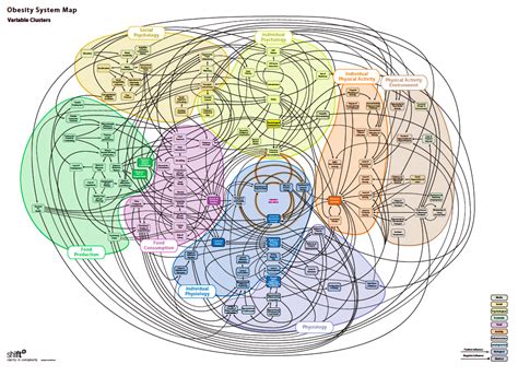 Image result for Very Complex