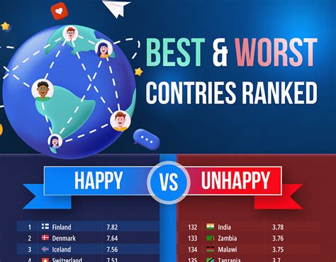 Image result for List of Worst Developing Countries