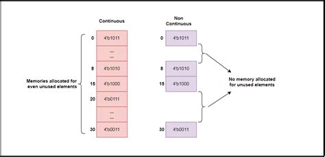 Index Array Form 的图像结果