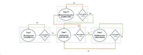 Image result for Algorithm to Start a Computer