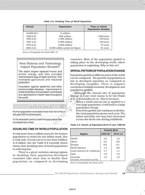 The World Population Distribution Density And Growth - NCERT Book of ...