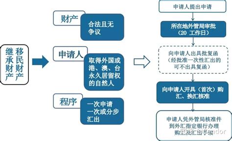 中国公民出入境证件申请表范本及下载- 北京本地宝