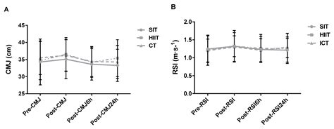 Physiological and Psychological Responses to Three Distinct Exercise ...