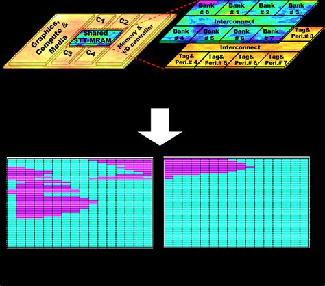 CMP Fold Map 的图像结果