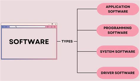 What Are Type Computer Software 的图像结果