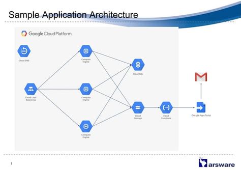 Image result for Windows Application Architecture Examples