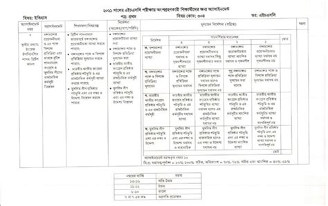 Image result for HSC 2021 Assignment Management 2nd Week Answer