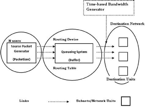 Image result for Rorb Model Routing