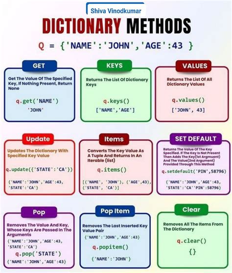 Image result for Python Dictionary Operations