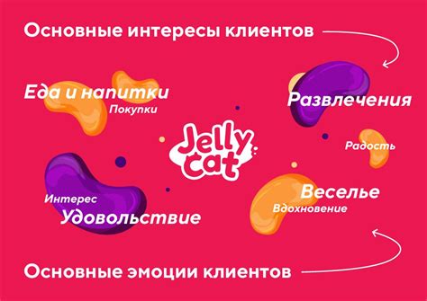Франшиза Jelly Cat – интернет-магазин сладких подарков — Teletype