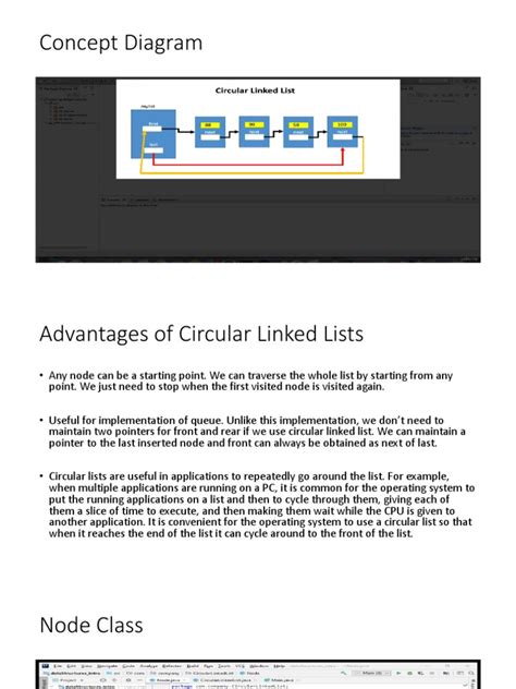 Circular Linked List Algorithm 的图像结果